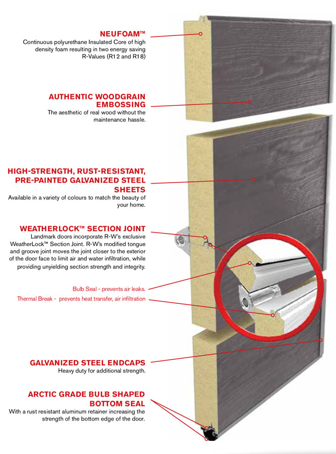 In-Stock Residential Doors